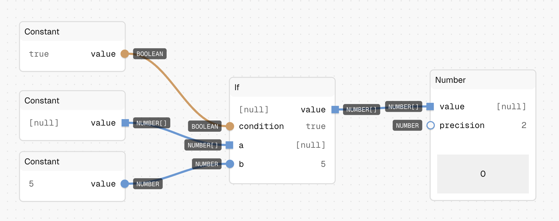 If Example