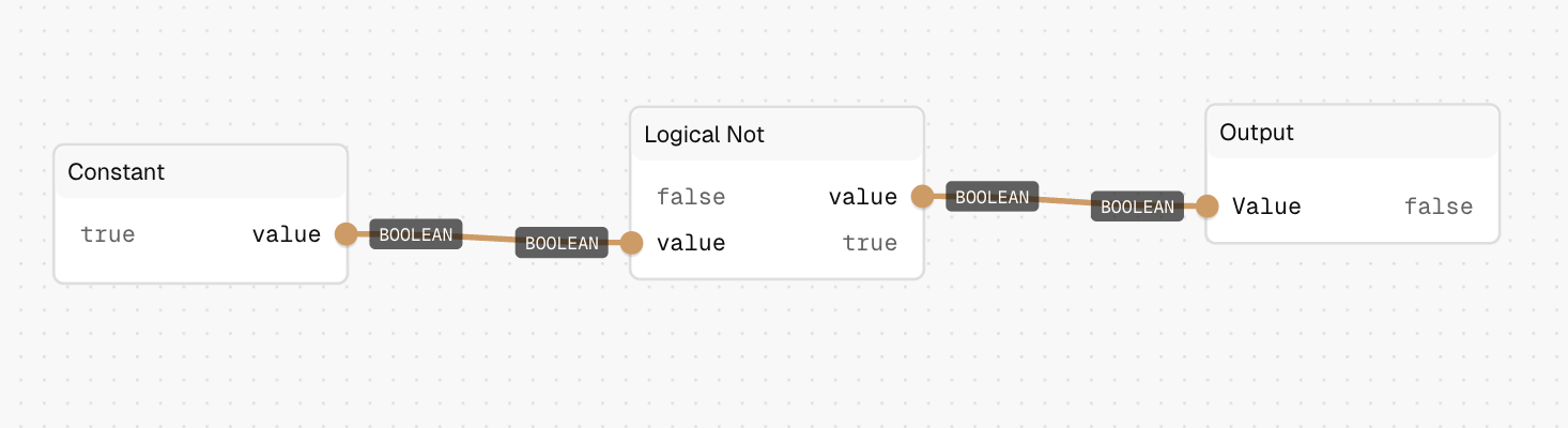 Logical Not Example